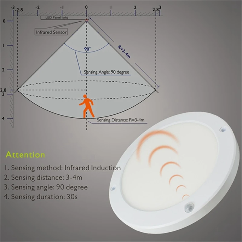 1 шт. 18 Вт Сенсор Круглый СВЕТОДИОДНЫЙ Потолок Панель свет ПИР движения человеческого тела Сенсор AC 220-240 В светильники