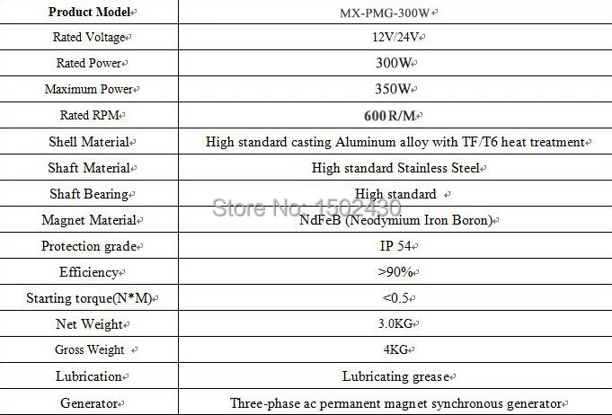 MX-PMG-300W