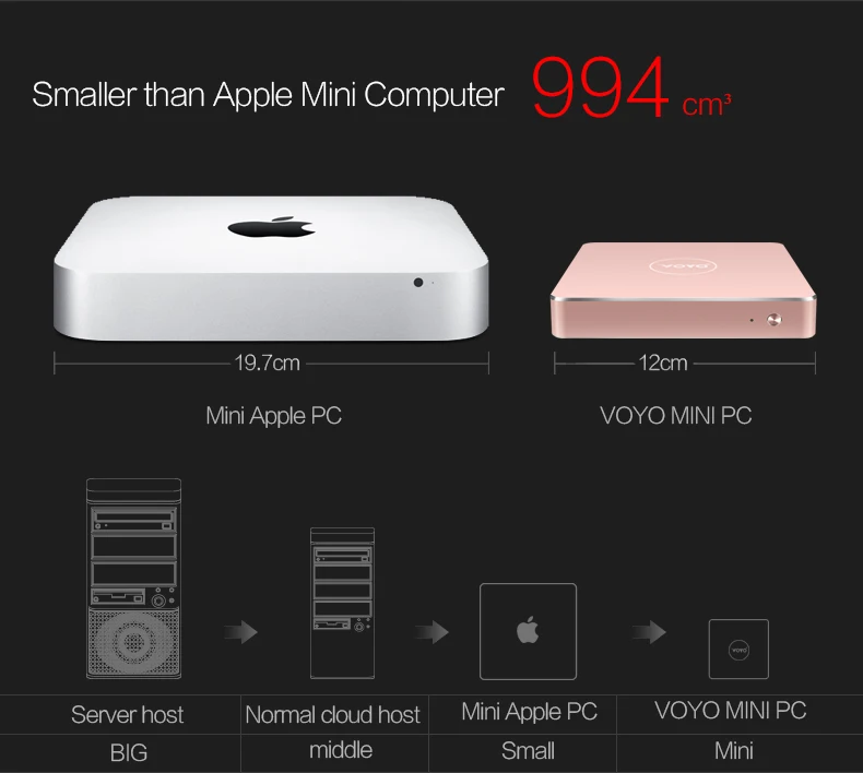 VMac-mini-(_08