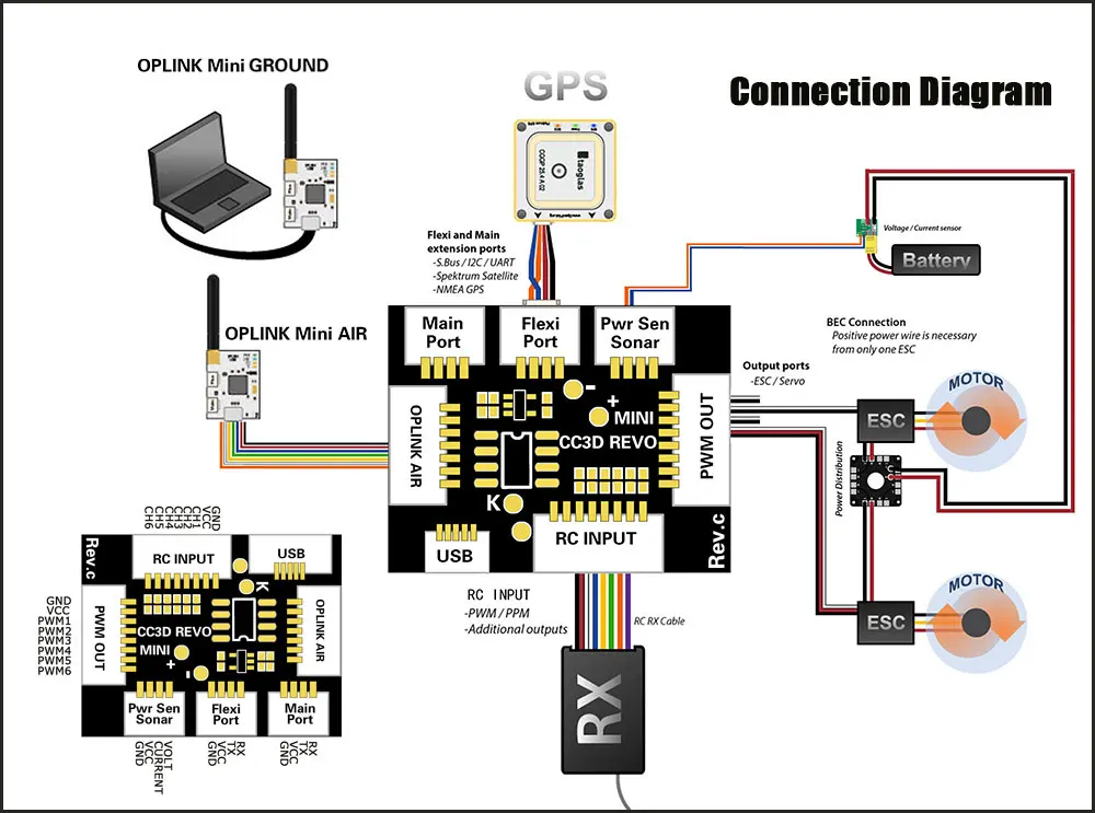 cc3d wiring diagrams sbus wiring diagrams cc3d wiring diagram simple wiring diagram optionscc3d spektrum wiring diagram expert schematics diagram smart car diagrams