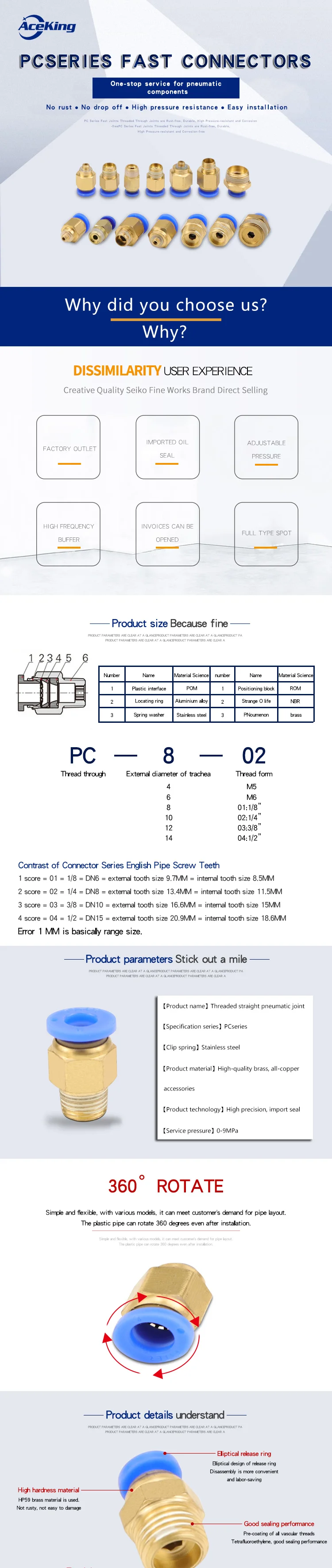Пневматическая PC фиттинговая трубка 12 мм 10 мм 8 мм 6 мм 4 мм 1/" BSP1/2" 1/" 3/8" с наружной резьбой соединитель для труб быстрое соединение из латуни APC
