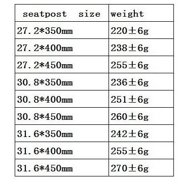 750 1