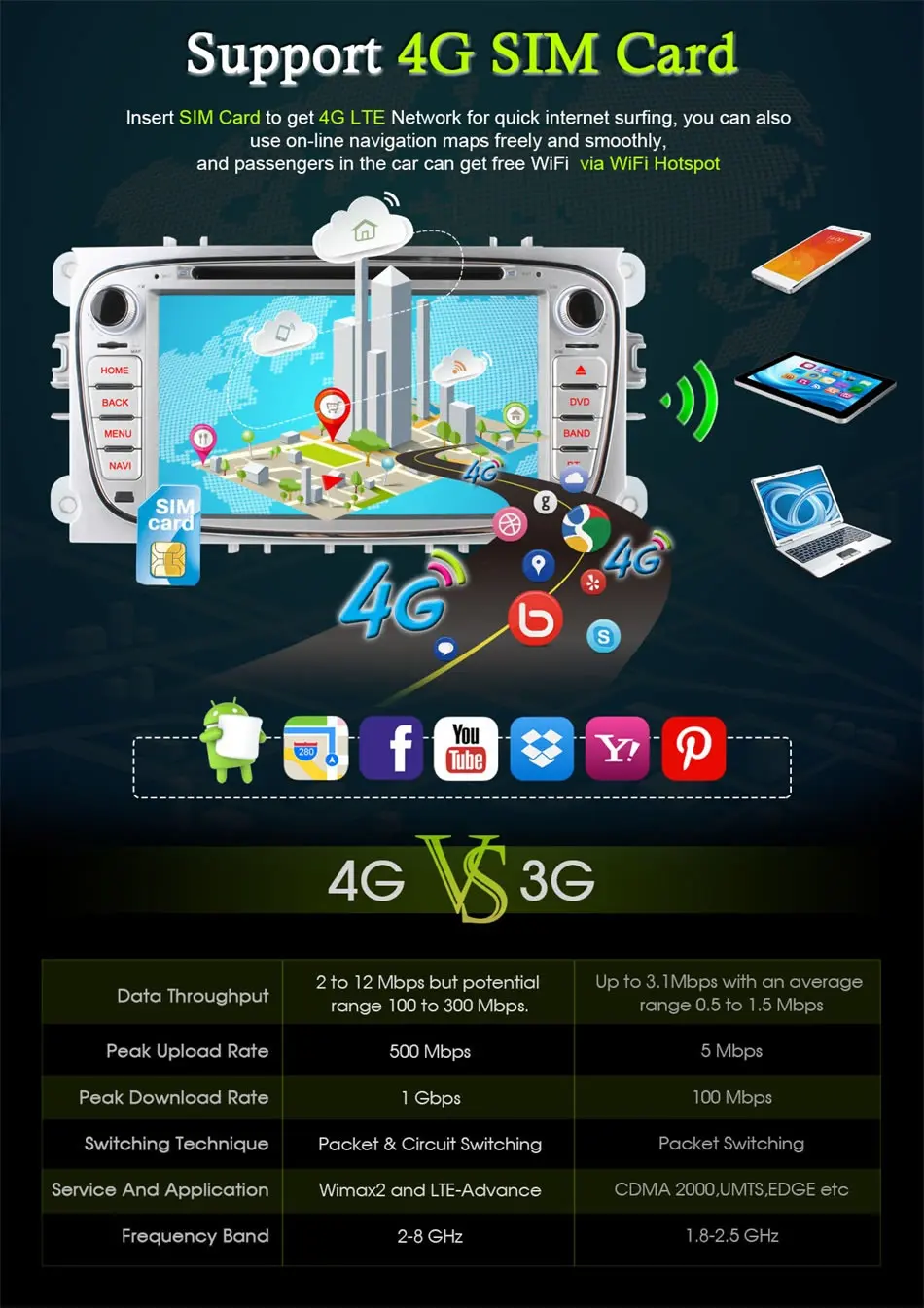 Best Ownice C500 4G LTE Android 6.0 Octa 8 Core Car DVD Player GPS For FORD Mondeo S-MAX Connect FOCUS 2 2008 2009 2010 2011 32G ROM 5