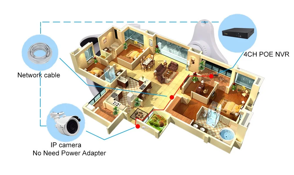 4CH POE 1080P NVR CCTV System 2.0MP Outdoor IP Camera HD 1080P NVR Recorder Security Camera Kit Video Surveillance System (8)