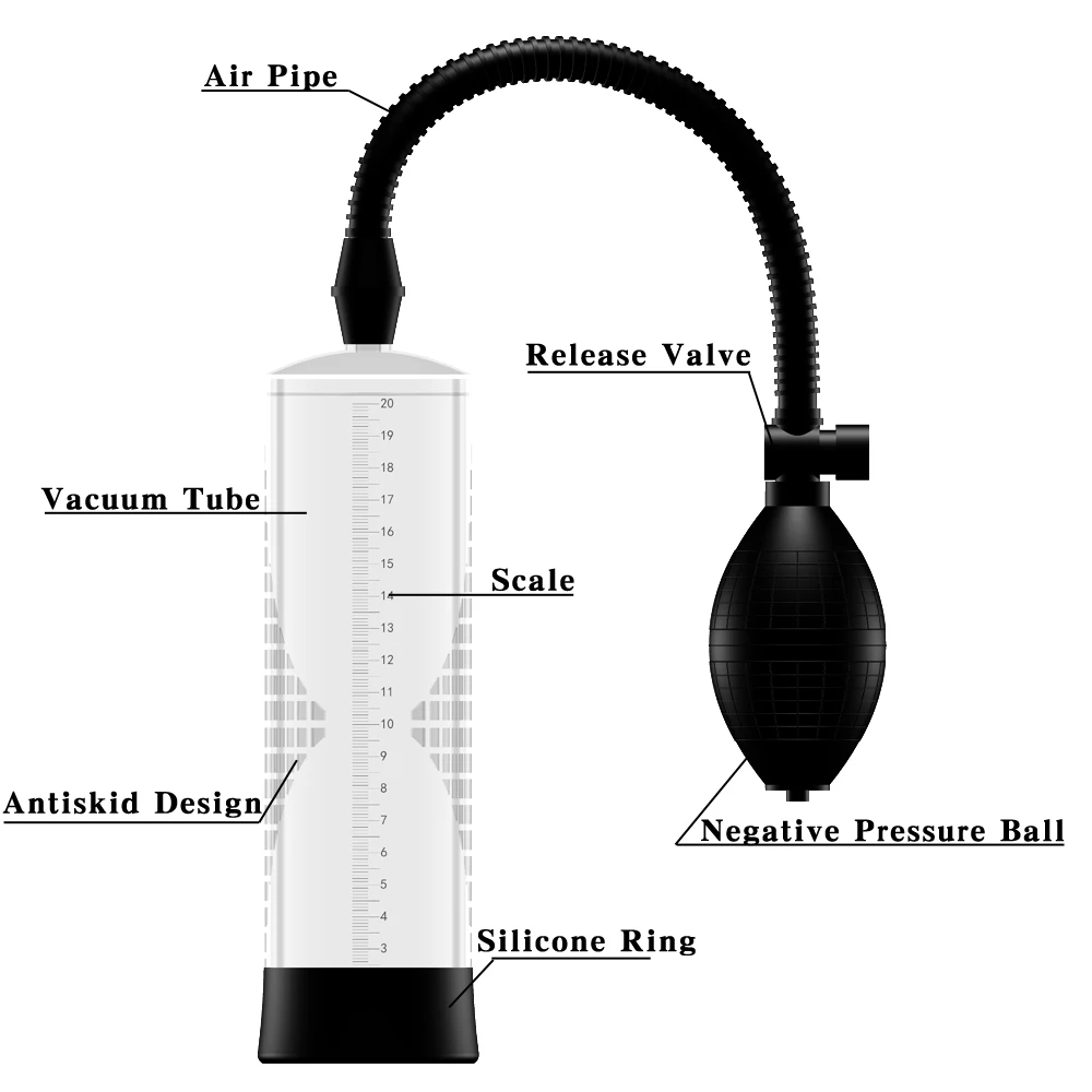 Дропшиппинг вакуумный насос для увеличения пениса член отрицательное давление шариковый насос массажный аппарат в форме пениса массажные инструменты увеличитель пениса