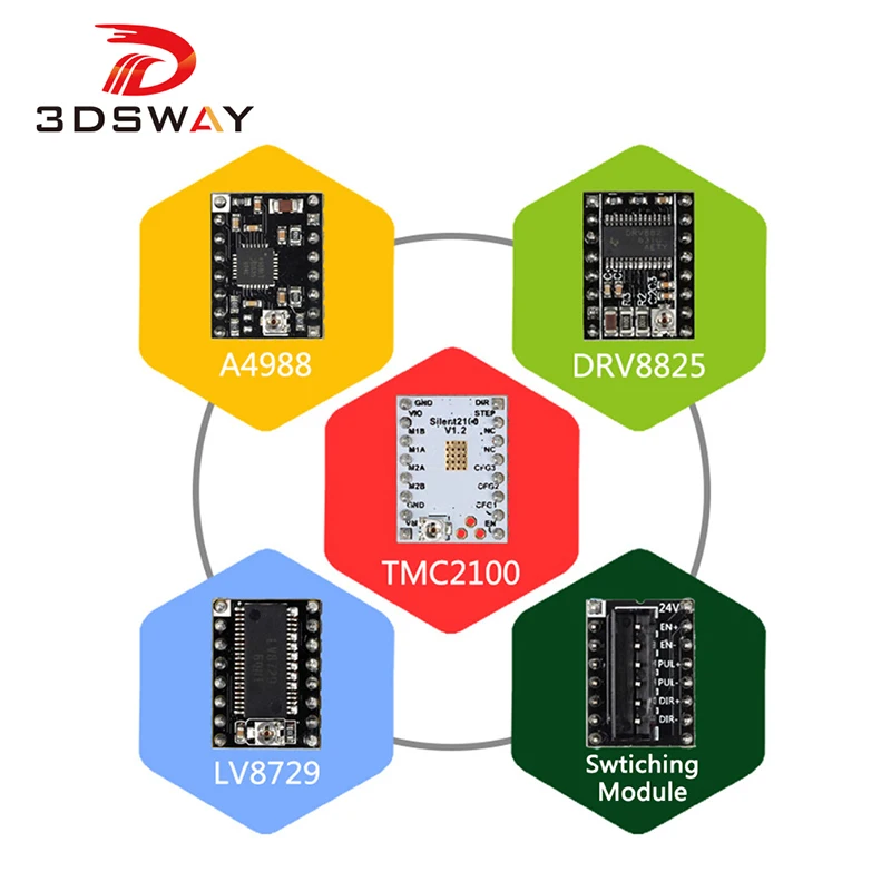 3DSWAY 3D принтеры Запчасти A4988 DRV8825 LV8729 TMC2100 TMC2208 Stepstick Драйвер шагового двигателя