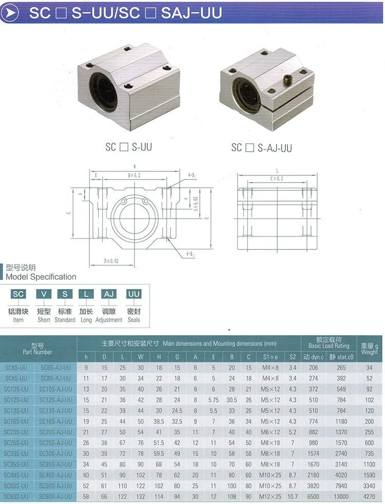 1 шт. SCS25S-UU слайд линейные подшипники, коробка Тип, Каретка, SCS25UU шарикоподшипник линейного движения silide единиц, ЧПУ части