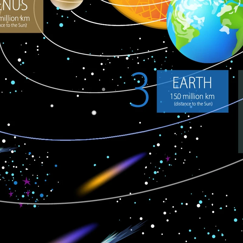 Солнечная система мультфильм планета печатает детей настенный плакат Декор, Марс земля солнце Юпитер Вселенная картина холст живопись