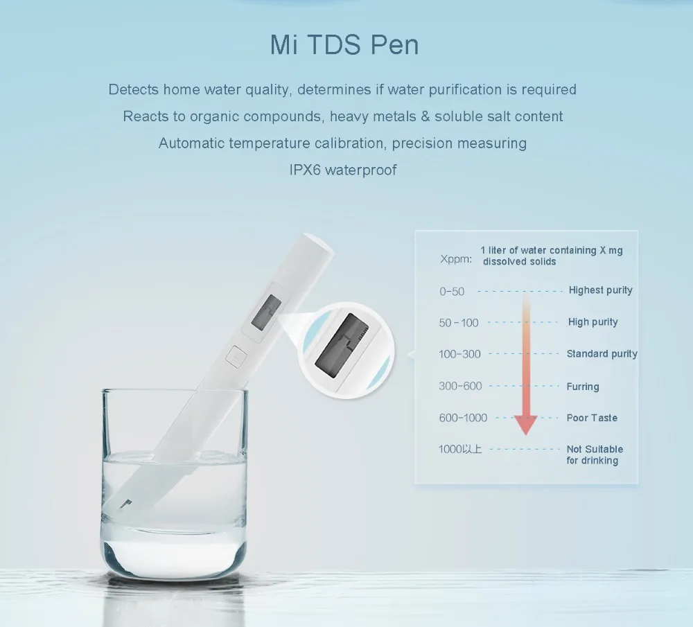 Xiao mi Jia mi TDS метр тест er портативный детектор чистоты воды тест качества EC TDS-3 тест er