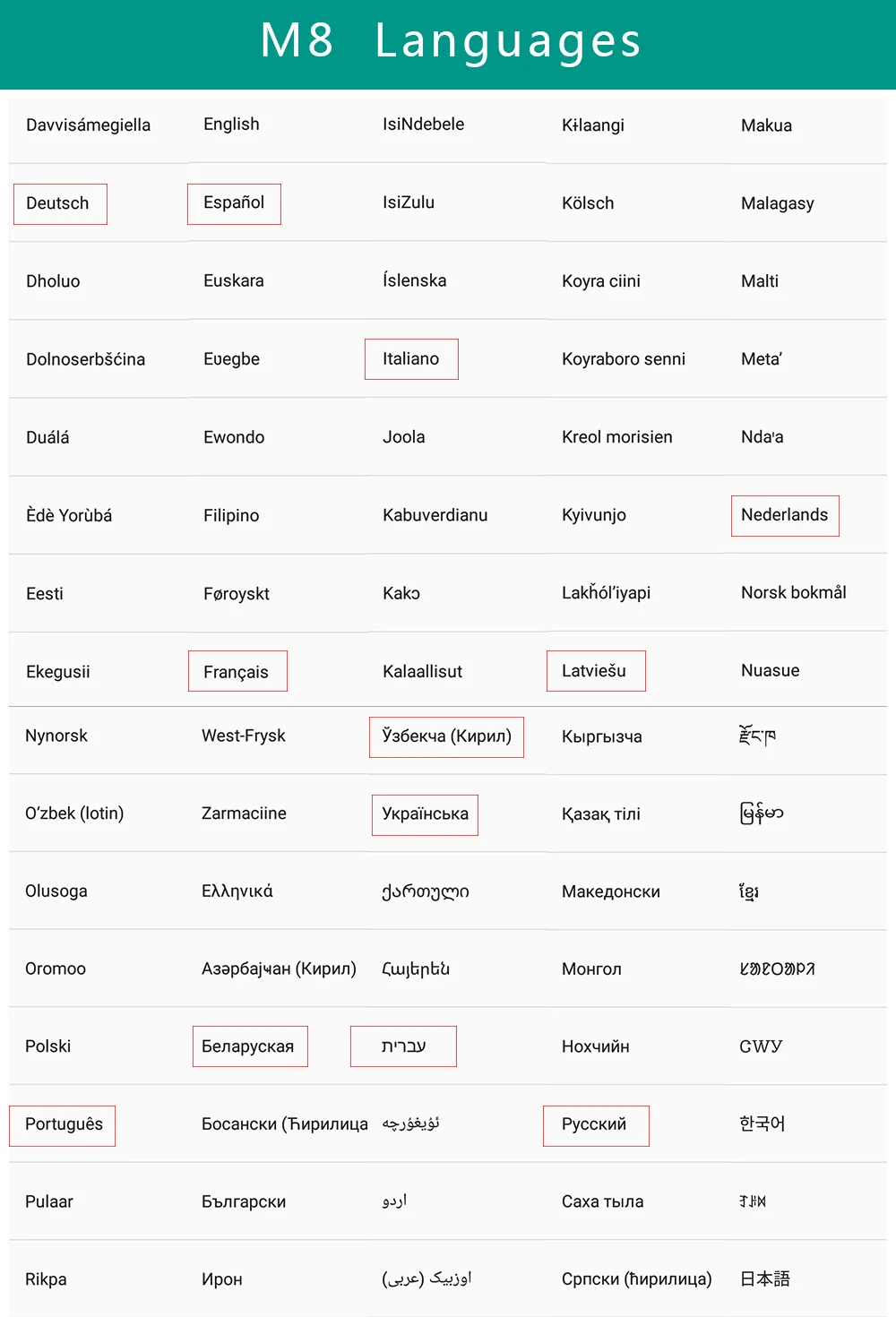 Мобильный телефон Vernee M8 Pro с глобальной вернее экраном 6,2 дюйма, Восьмиядерный процессор, 6 ГБ ОЗУ, двойная камера AI, смартфон с быстрой зарядкой