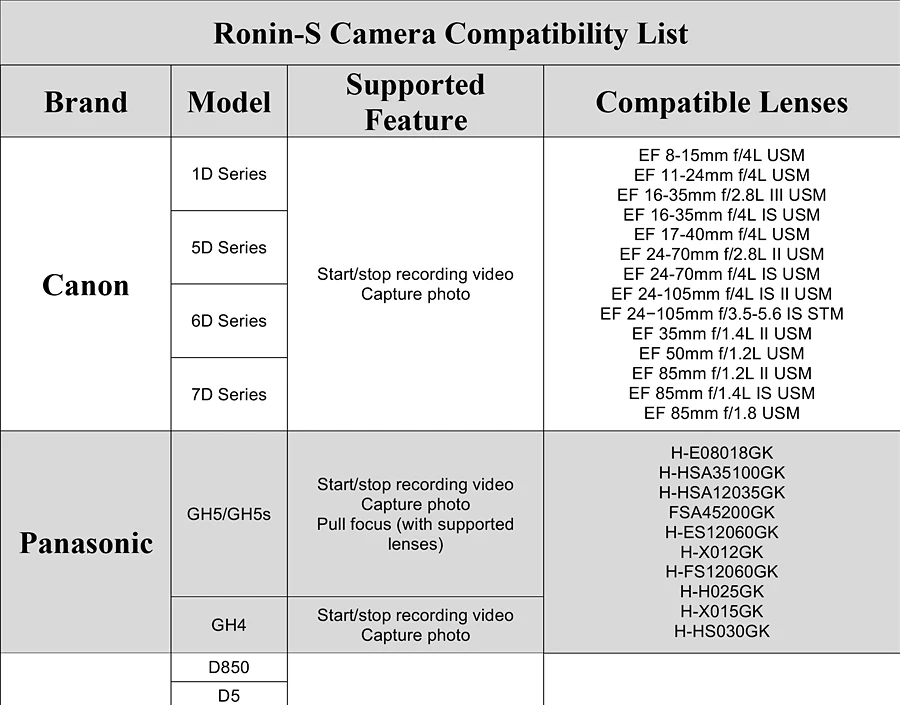 DJI Ronin S Набор Стандартный комплект превосходное 3 оси стабилизации Камера Управление Pro аксессуар Совместимость