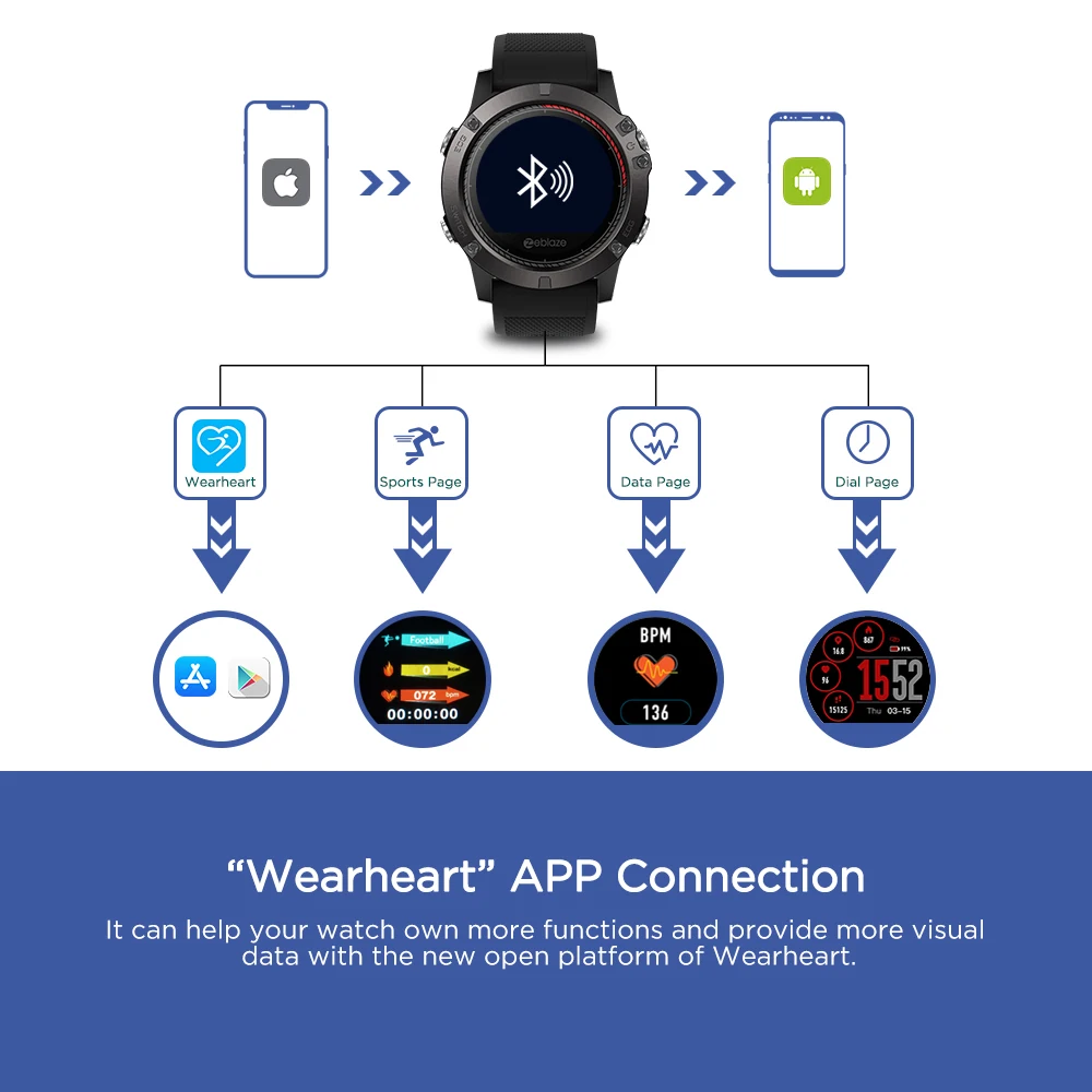 Zeblaze VIBE 3 ECG Smartwatch цветной сенсорный дисплей Смарт-часы пульсометр погода Удаленная Музыка для IOS и Android