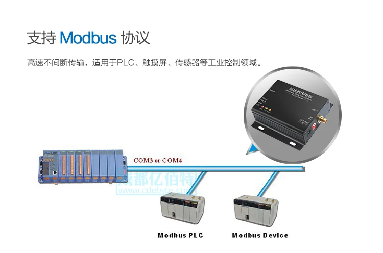 Высокая скорость 433 м Радио | поддержка Modbus | беспроводной модуль RS232/RS485 | управления вместо WI-FI