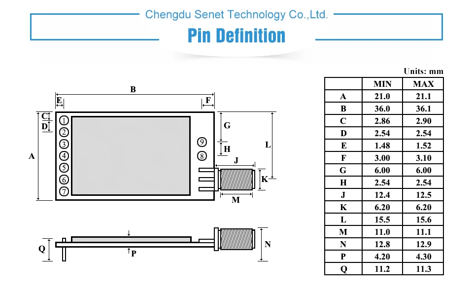 E62-TTL-100 433MHz (6)
