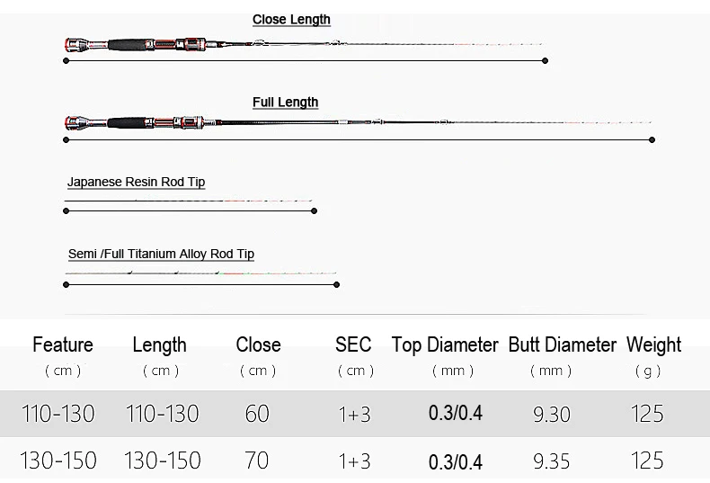 Spinpoler Ultra-Sensitive Raft Fishing Rod 3 Tips - Resin Tip; SemiFull Titanium Alloy Tip 110-130cm, 130-150cm River Raft Pole  (2)