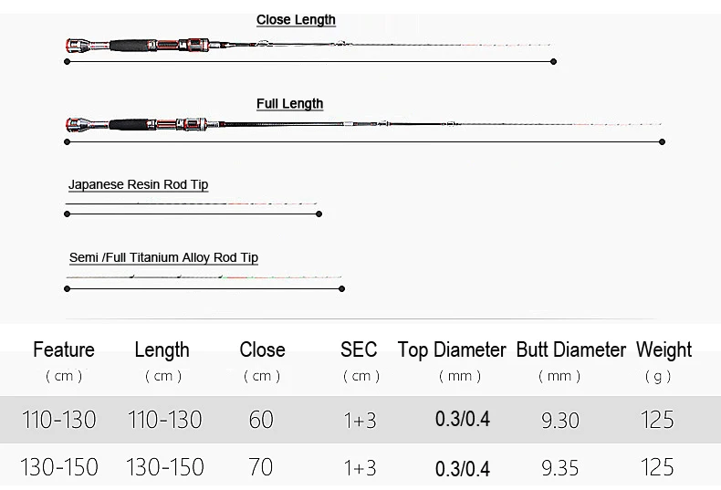 Spinpoler сверхчувствительная плот Удочка 3 наконечника-полимерный наконечник; полу/ полный наконечник из титанового сплава 110-130 см, 130-150 см