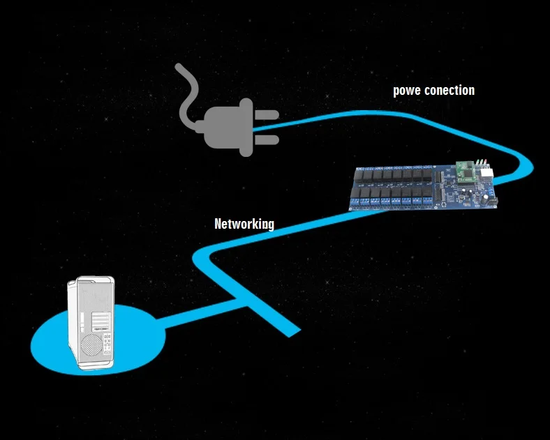 Сети 16. 255. 254. 252 диапазон адресов. Сети 16.