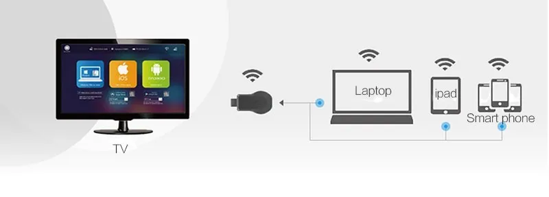 Беспроводной Wi-Fi wecast C2 Miracast DLNA ключ Дисплей AirPlay ТВ приемник ключа с экрана нажмите сокровищ