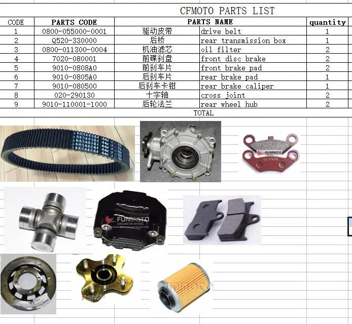 Задняя коробка передач/ремень/тормозная колодка/дисковый тормоз/масляный фильтр/тормозной суппорт/ступица заднего колеса/поперечное соединение, подходит для CFMOTO