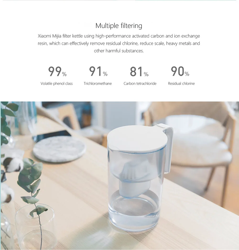 Xiaomi Mijia фильтровальный чайник эффективная фильтрация как материал натрия свободный фильтр для воды с светодиодный напоминание о освещении для умного дома