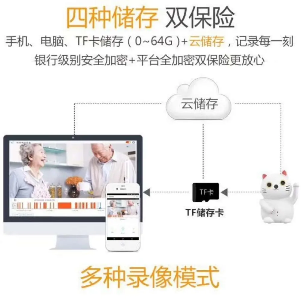 2MP 1080 P Беспроводной WI-FI IP Камера двухстороннее домофон с точки доступа AP подключения Cloud Storage