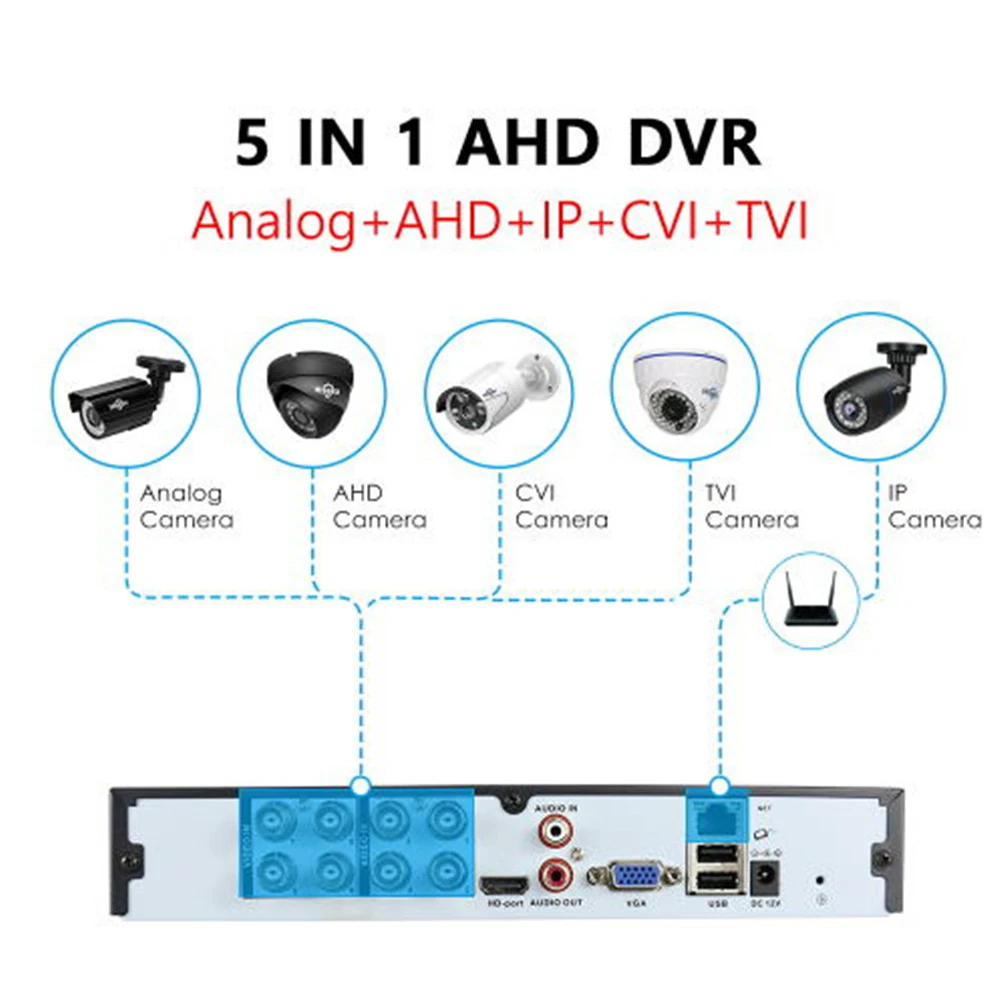 Hiseeu 8CH 1080P 5 в 1 DVR видео рекордер для DVR H.264 VGA HDMI AHD камера аналоговая камера IP камера P2P cctv система