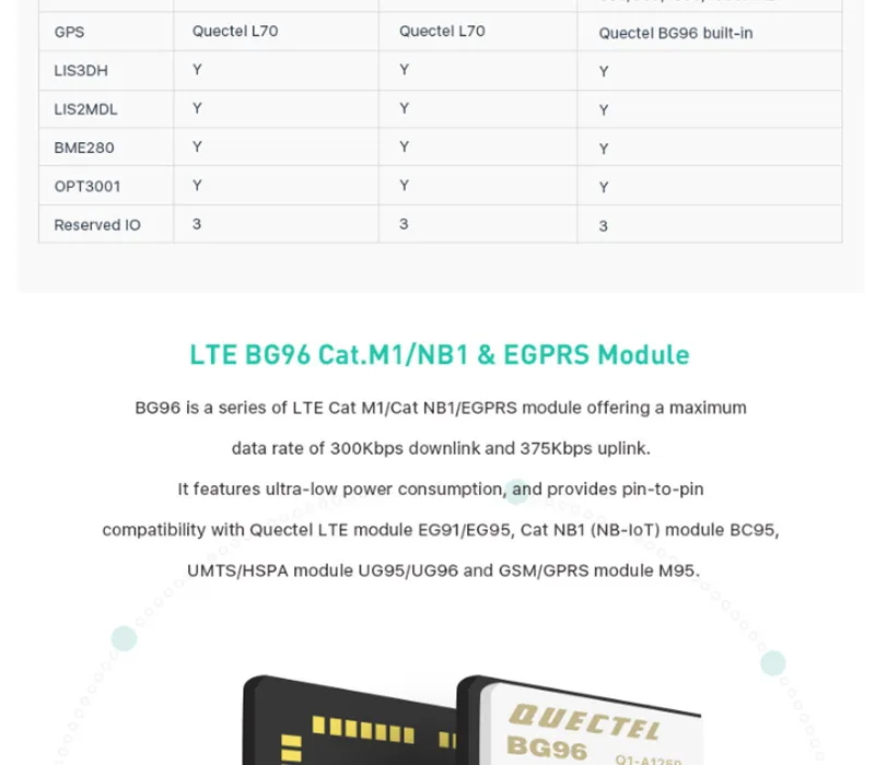 Quectel BG96 NB-IoT iTracker Pro модуль дистанционного gps позиционирования узел модуль Bluetooth 5,0 GPRS шлюз модуль RAK8212 Q077