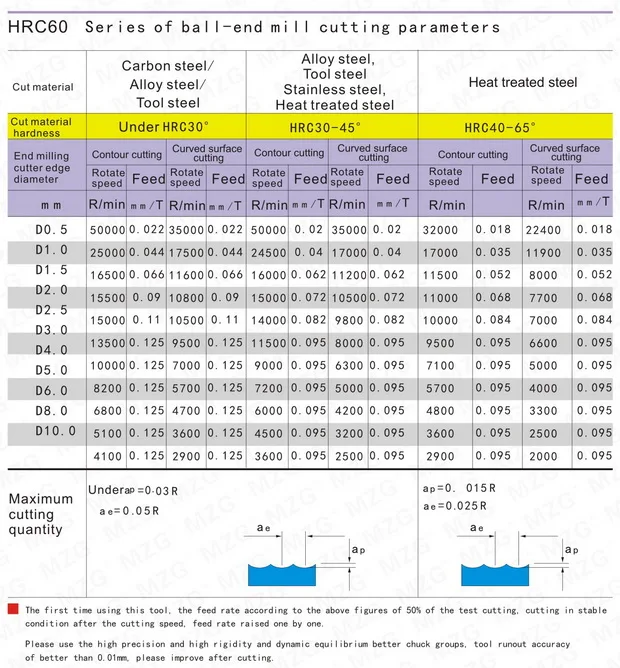 MZG 2 флейта резки HRC55 2 мм 3 мм 4 мм алюминий медь обработка ЧПУ Вольфрамовая сталь Sprial Бит фреза сферическая Концевая фреза