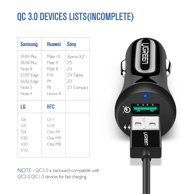 Ugreen Car USB Charger Quick Charge 3.0 Mobile Phone Charger Dual USB Fast QC 3.0 Car Charger for Samsung Xiaomi Tablet Charger