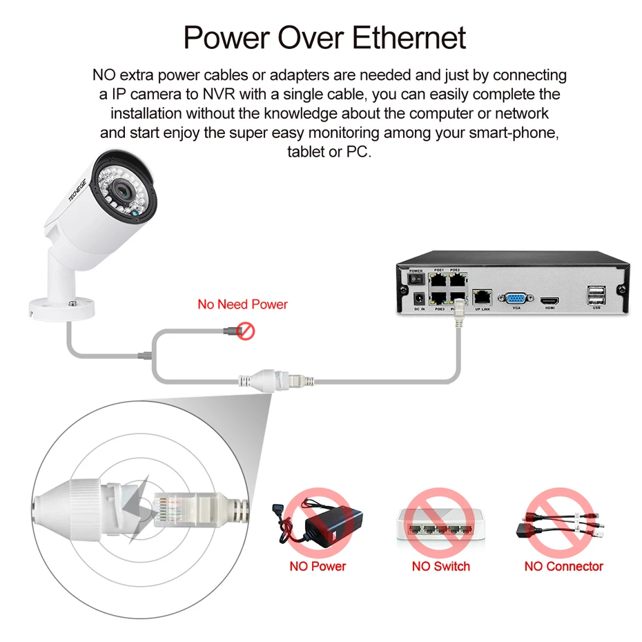 Techege 4ch 1080 P 48 В PoE NVR 4 шт. 1.0mp 720 открытый 1500tvl Водонепроницаемый IP66 POE IP Камера xmeye P2P