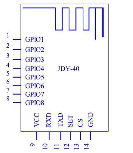 JDY-40 2,4G беспроводной трансивер с последовательным портом и модуль удаленной связи IO ttl Diy Электронный для Arduino