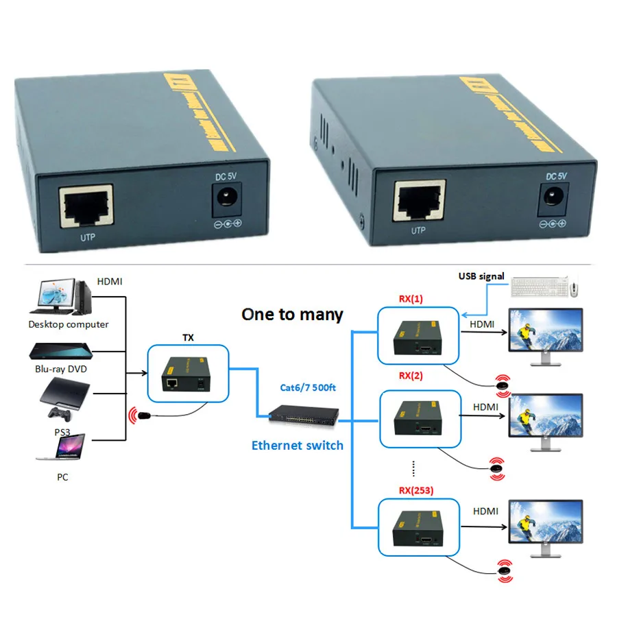 thumbnail image 2 of 1080P HDMI KVM Extender Over IP Via Single Cat6 To 250M HDMI USB KVM Extender Ethernet KVM Extension Support Usb Mouse Keyboard I3978664888 2 of 11