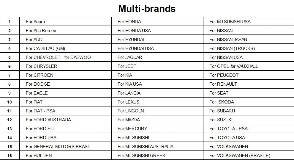 supported list