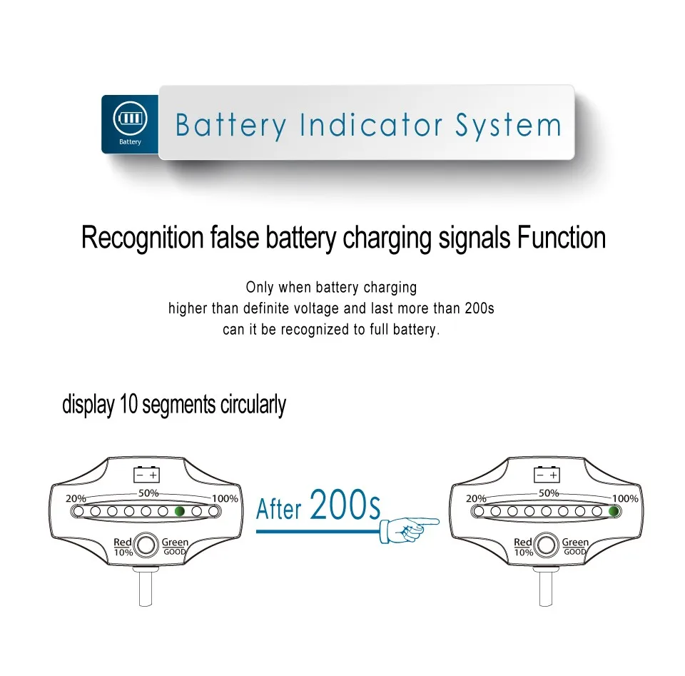 RL-BI006A Светодиодный дисплей 12/24V Батарея датчик Батарея индикатор метр для мотоцикл, фара для электровелосипеда в Снегоход питбайк
