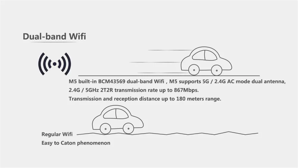 ByJoTeCH M5 Мини проектор Android двухдиапазонный wifi беспроводной синхронизация экран Bluetooth 1080P домашний кинотеатр батарея proyector