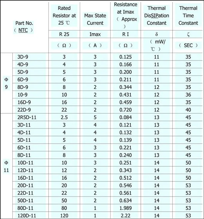 Ntc 5d 11 схема включения