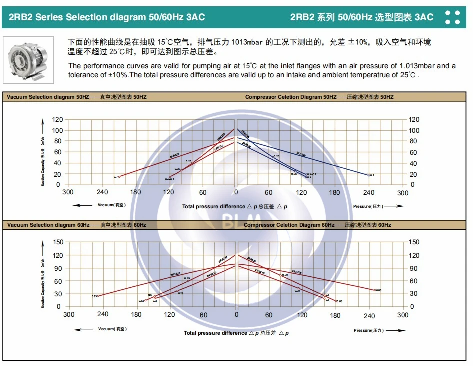 3AC2 P