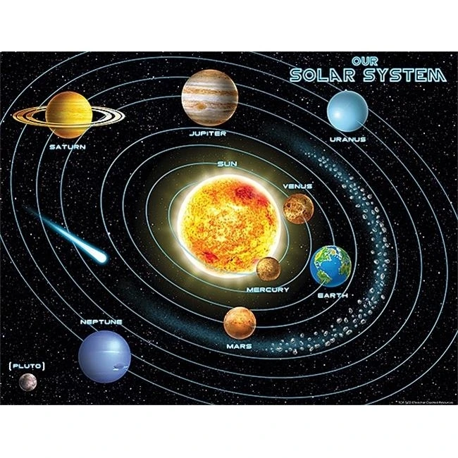 Teacher Created Resources 7633 Solar System Chart