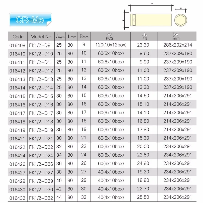 1-2 dr 6pt long impact socket size