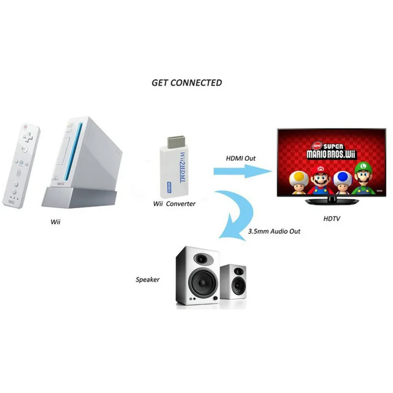 Felkin для wii в HDMI конвертер адаптер FullHD 1080P wii в HDMI wii 2HDMI конвертер 3,5 мм аудио для ПК HDTV монитор дисплей