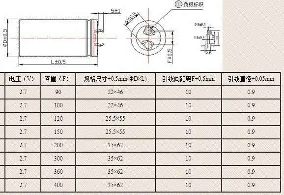 И супер конденсатор 2,7 V 120F фарад конденсатор, Суперконденсатор