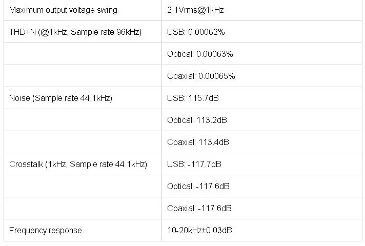 Топпинг D30 DSD аудио декодер USB коаксиальный Оптический волокно XMOS CS4398 24 бит 192 кГц поддержка DSD64 DSD128