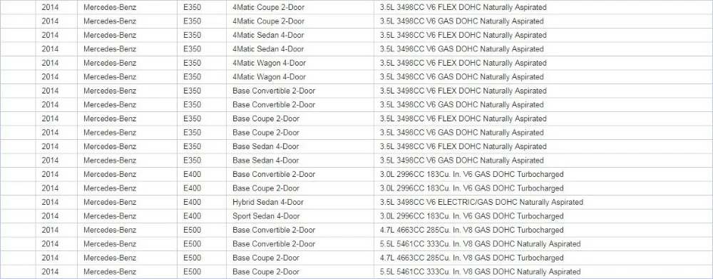 2 шт. люк мотор редуктор COG Ремонт для Mercedes-Benz C/E Class W203 W204 W210