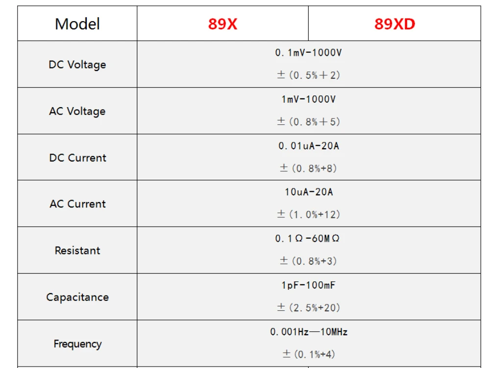 UNI-T UT89XD Профессиональный цифровой мультиметр True RMS 1000V 20A AC DC вольтметр измеритель сопротивления емкости светодиодный