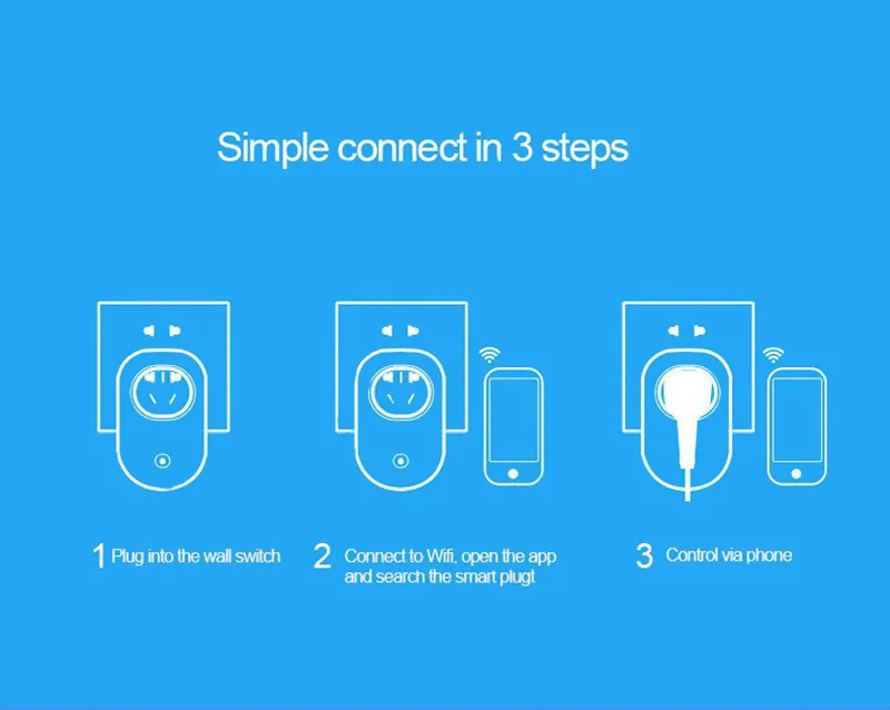 AU/UK/US/EU Smart Plug wifi беспроводной переключатель дистанционного управления для IOS Android Google Home светодиодный светильник с Умной розеткой