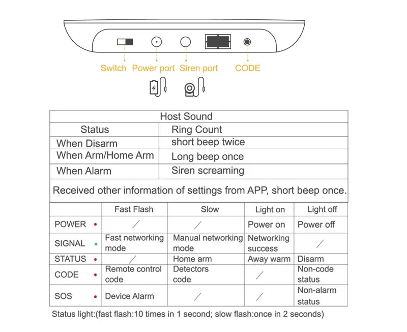 G90B alarm system