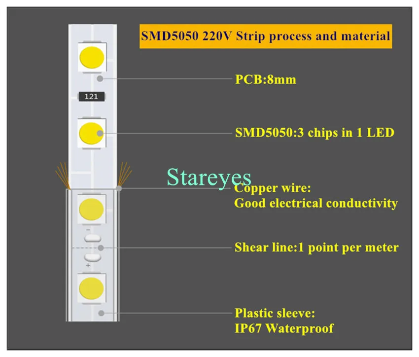 50 рулонов 5000 м 220 В 5050 SMD 60 светодиодный/м 8 мм PCB IP67 Водонепроницаемый светодиодный светильник гибкая лента RGB одноцветная лента