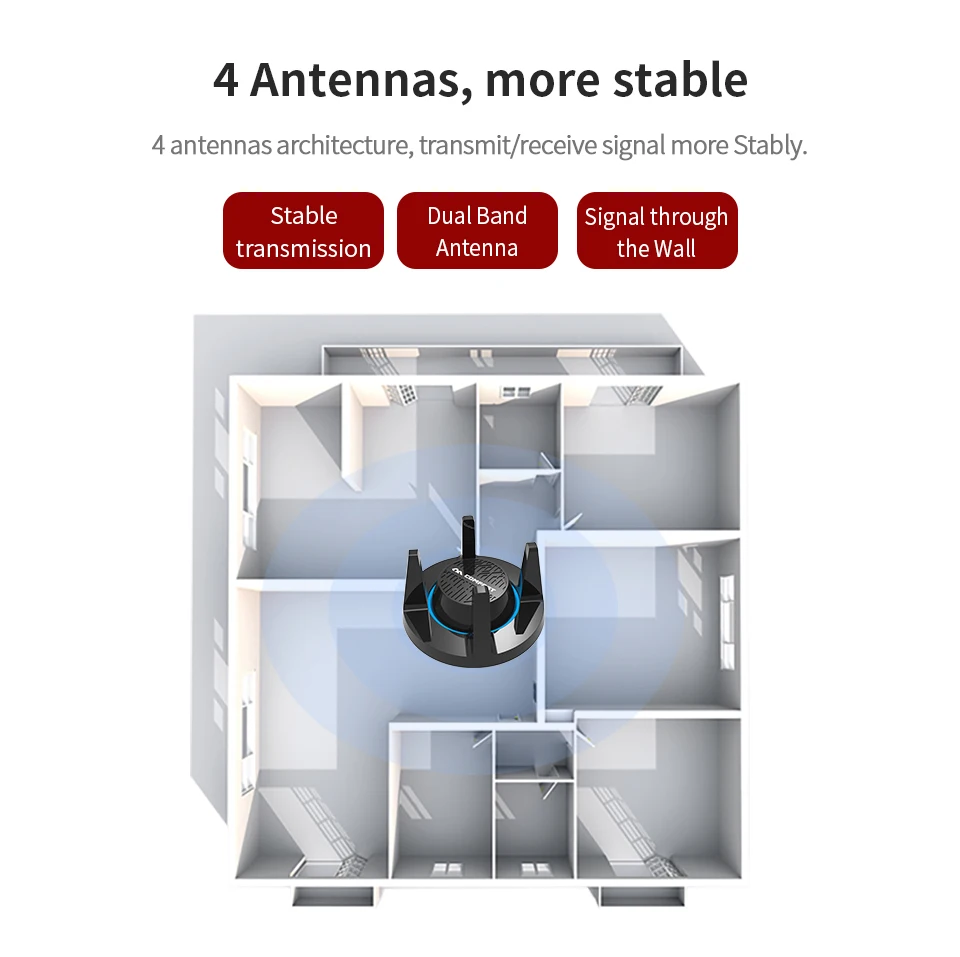 COMFAST CF-958AC 5,8 Г/1900 г двухдиапазонный 3,0 Мбит/с USB 2,4 ac беспроводной Wi-Fi адаптер с 4 * 3dBi антенна сетевая карта для windows Mac