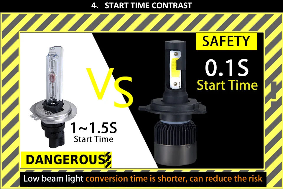 2PC LED Car Light H7 H4 LED H1 H3 HB4 9005 9006 9012 Headlight Driving Passing Beam Fog Light Replacement for Cars Headlamp (5)