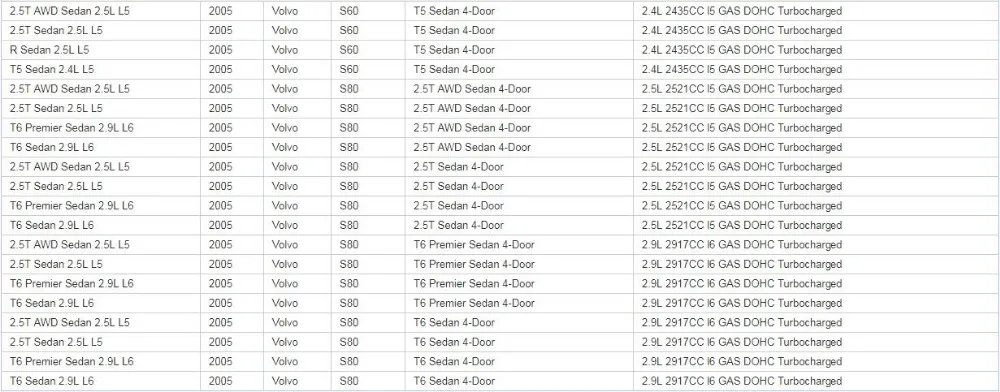 100 шт. для Volvo S80 S60 V70 XC70 XC90 лампа приборной панели лампы 9472109 12V 3W